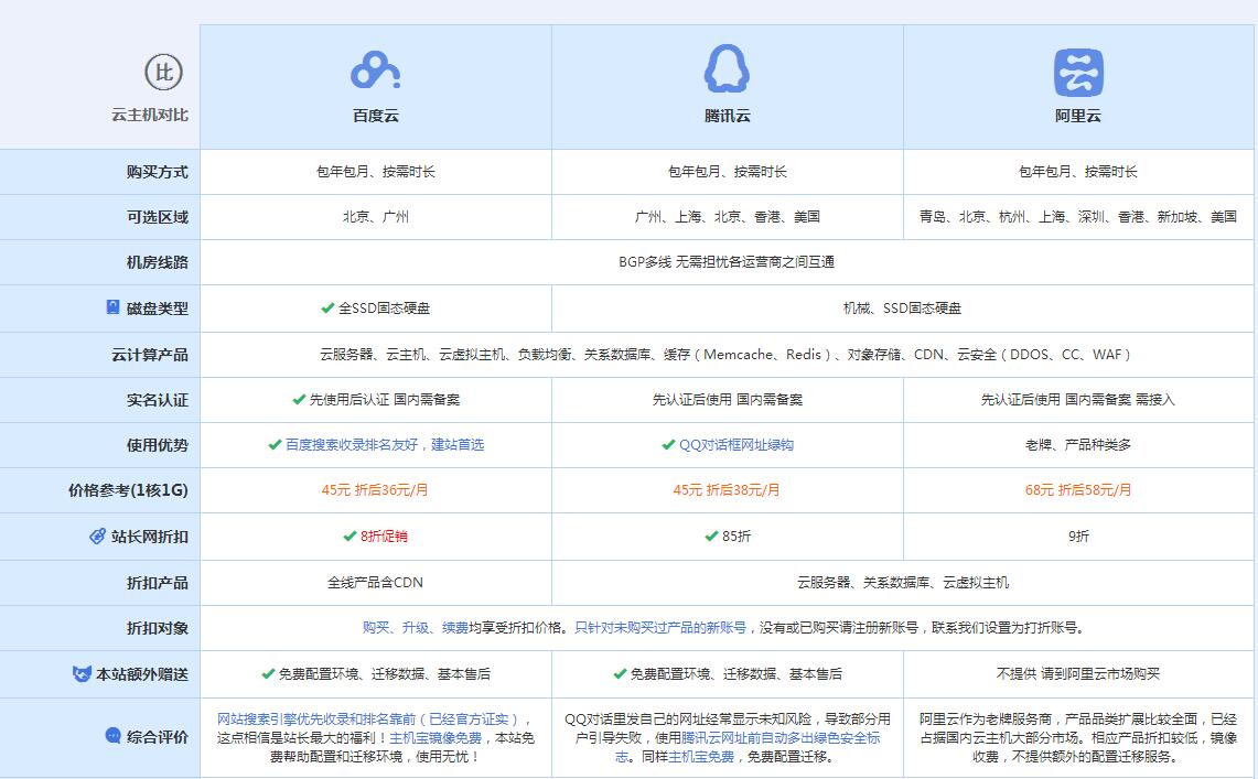 芗城云主机代理对比.jpg